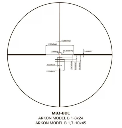 Сетки Model B